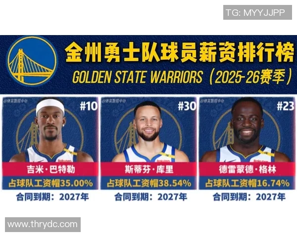 金州勇士队现役NBA球员名单与阵容评析